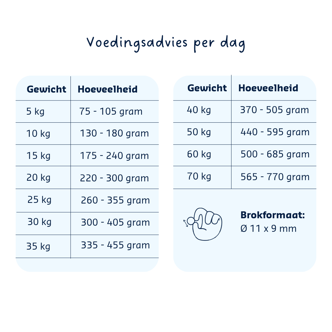 Denkadog Hypo-Allergic