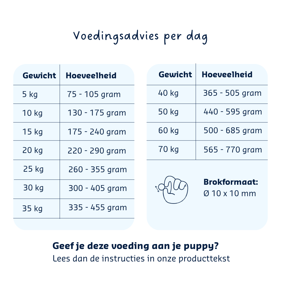 Getreidefreies Mikroprotein von Denkadog