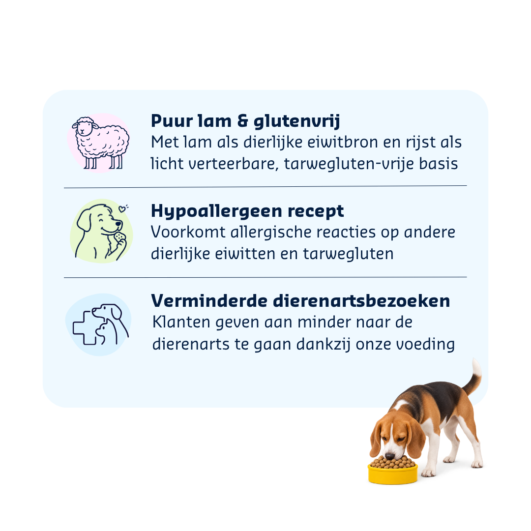 Denkadog Hypo-Allergic