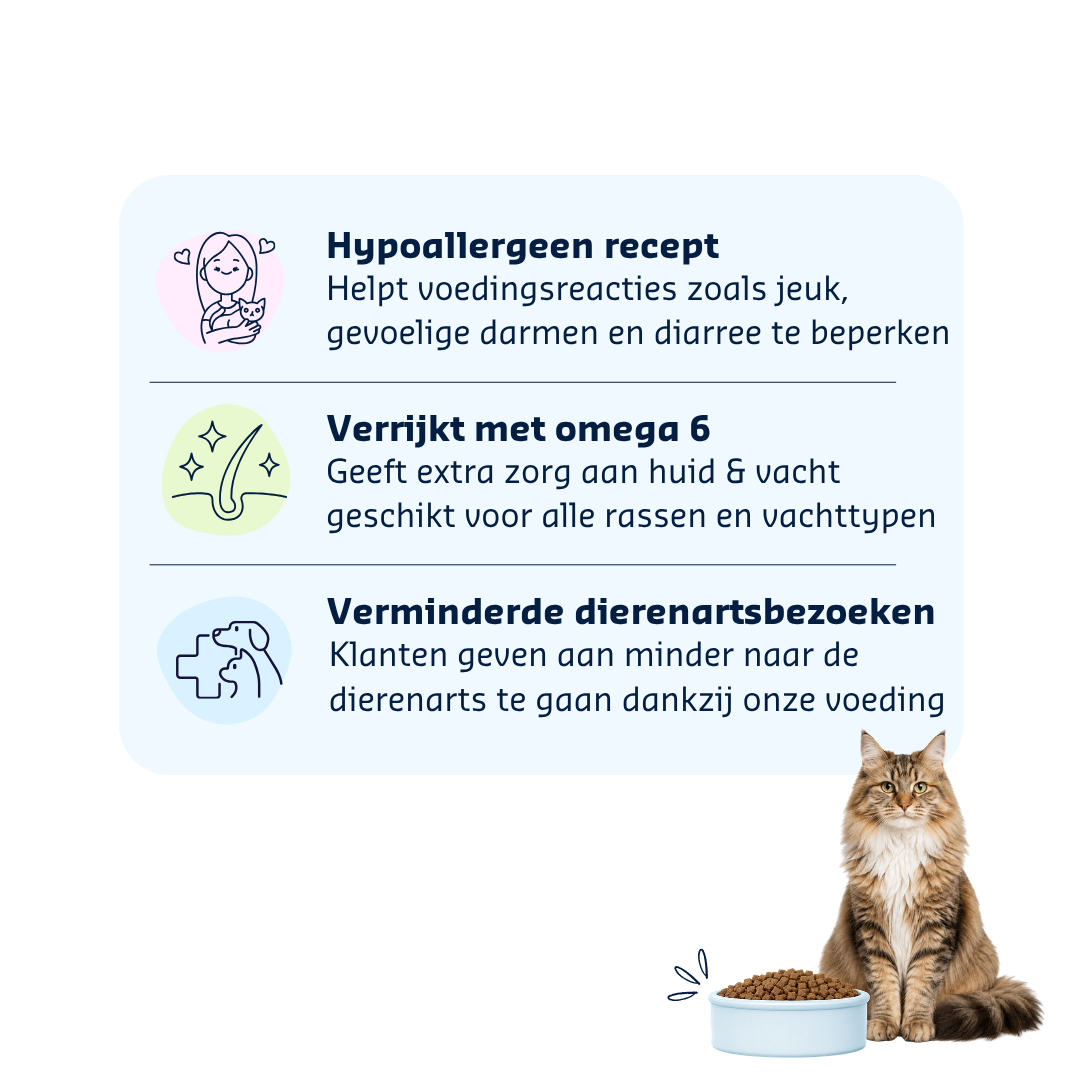 Denkacat Hypo Skin & Coat