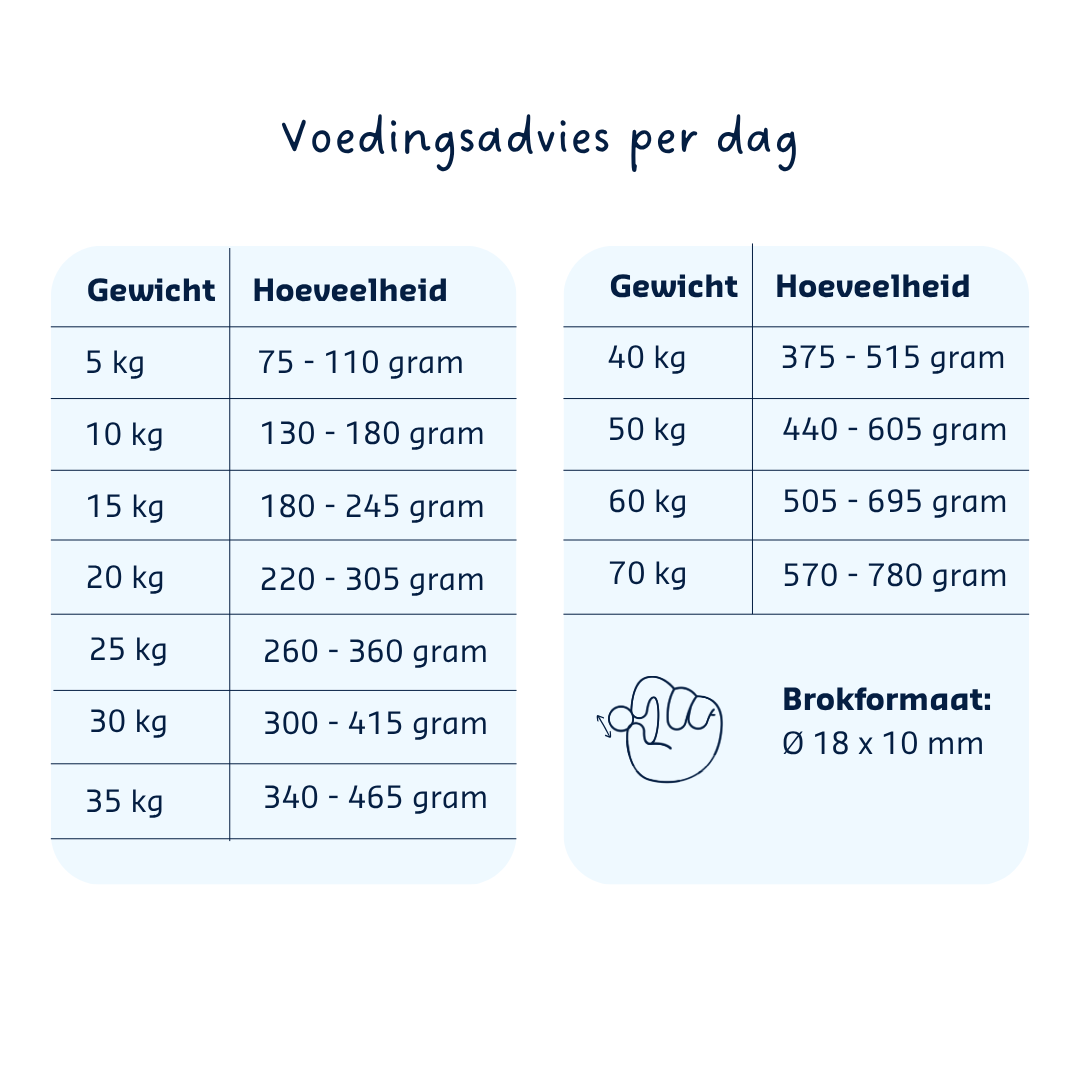 Denkadog Hypo-Weight